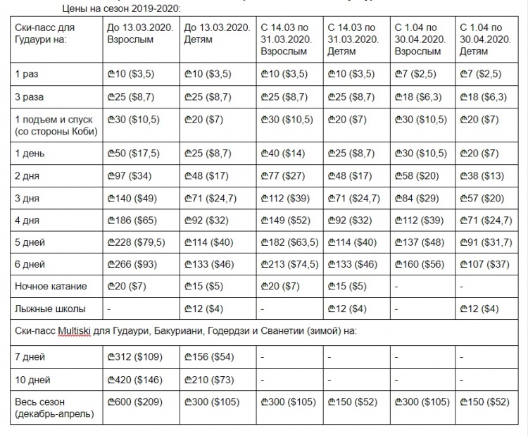 Стоимость разовых билетов и многоразовых Multicard в Гудаури