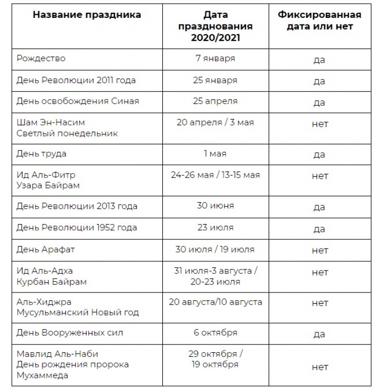 Календарь праздников в Египте